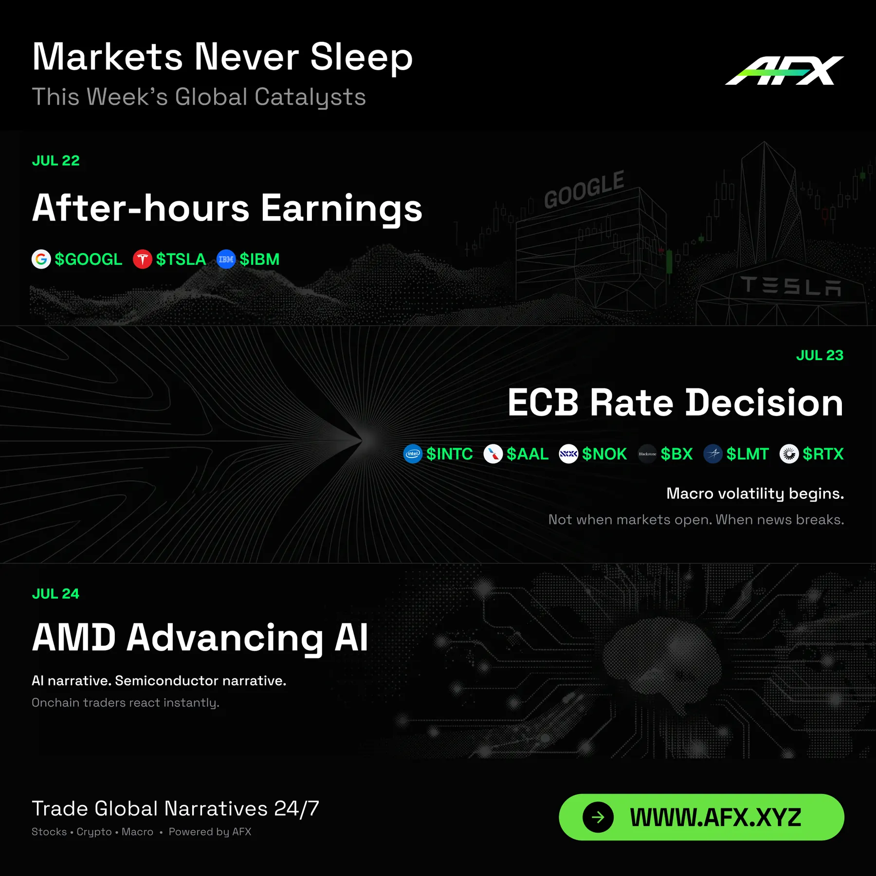 Markets Never Sleep