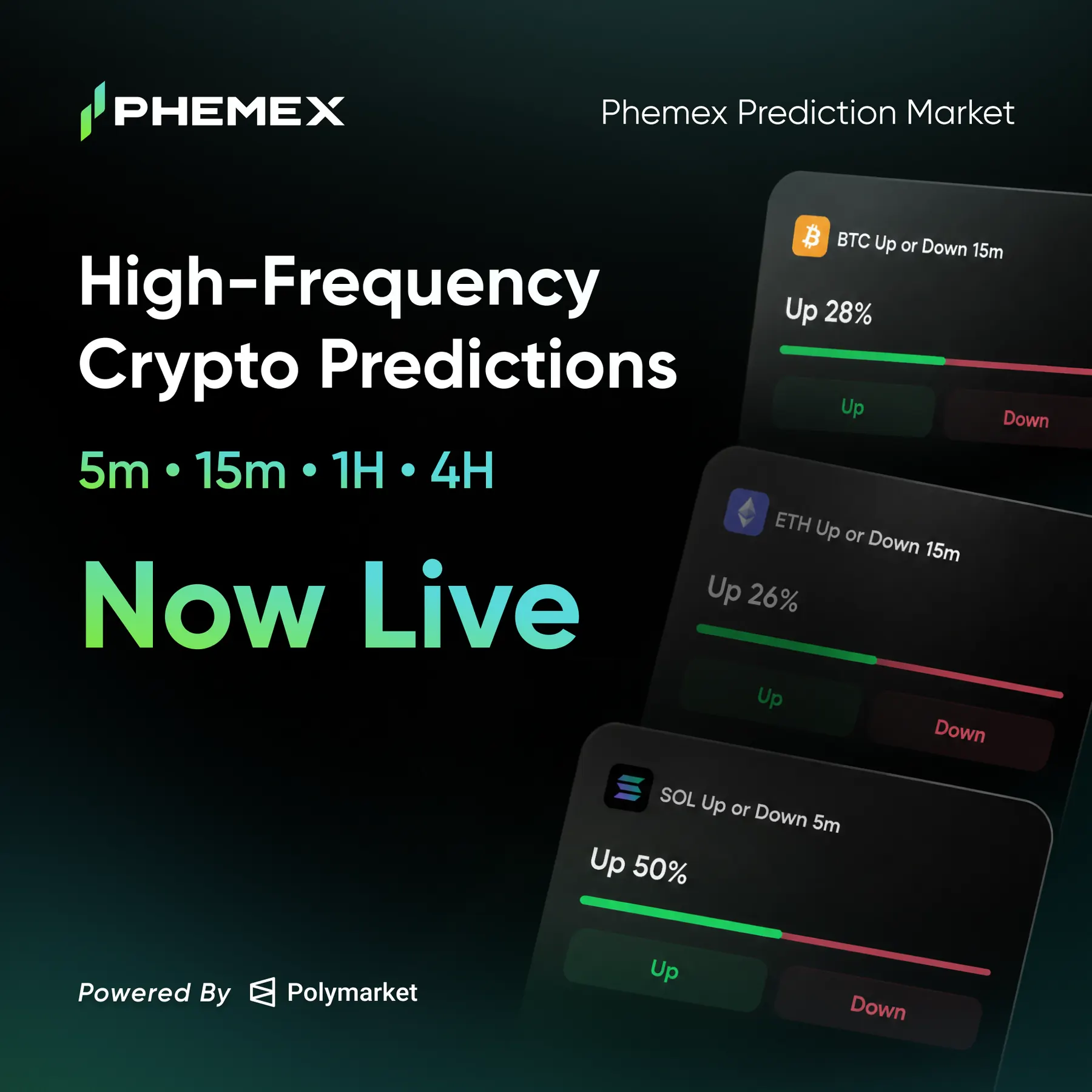 High-Frequency Crypto Predictions