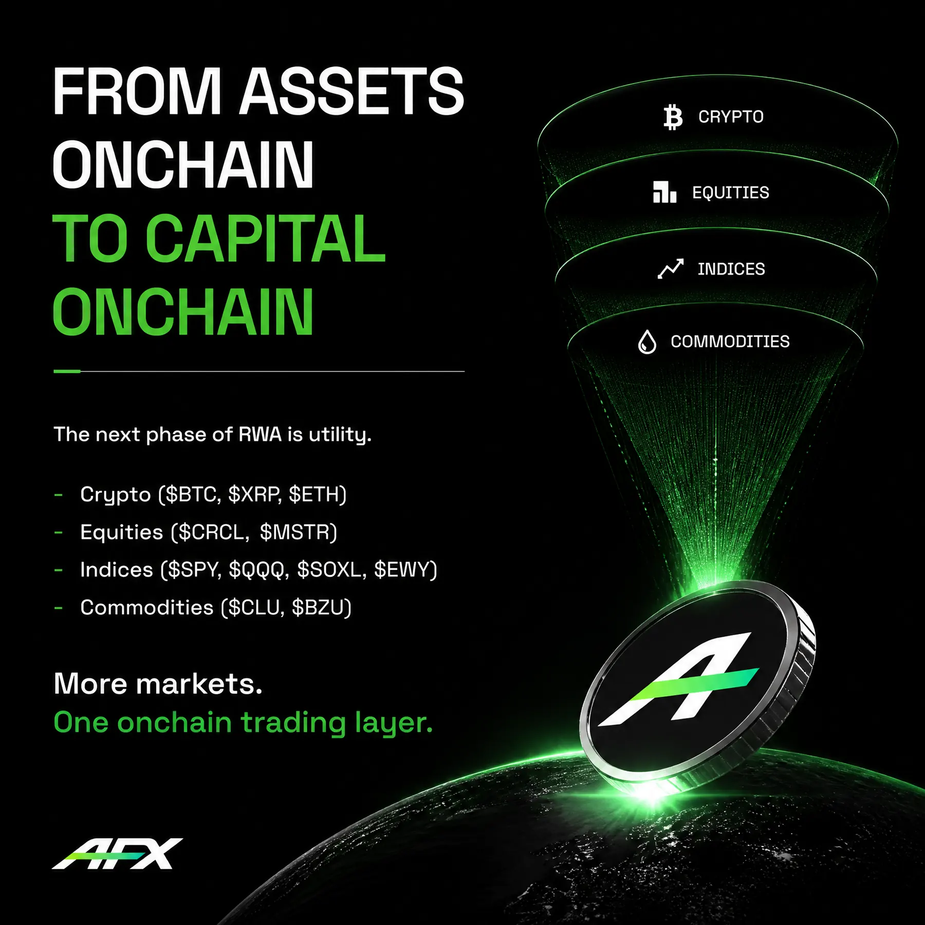 From assets onchain to capital onchain