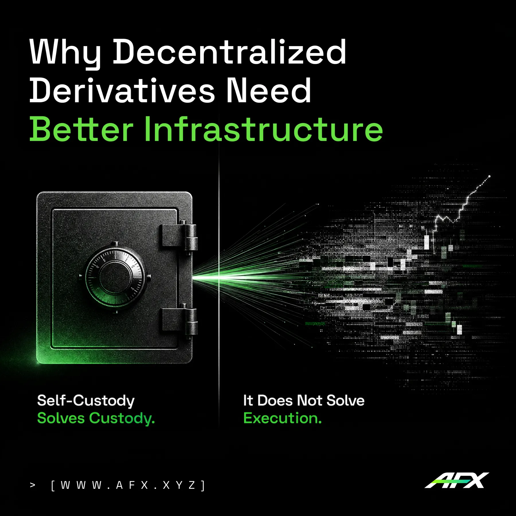 Decentralized derivatives infrastructure