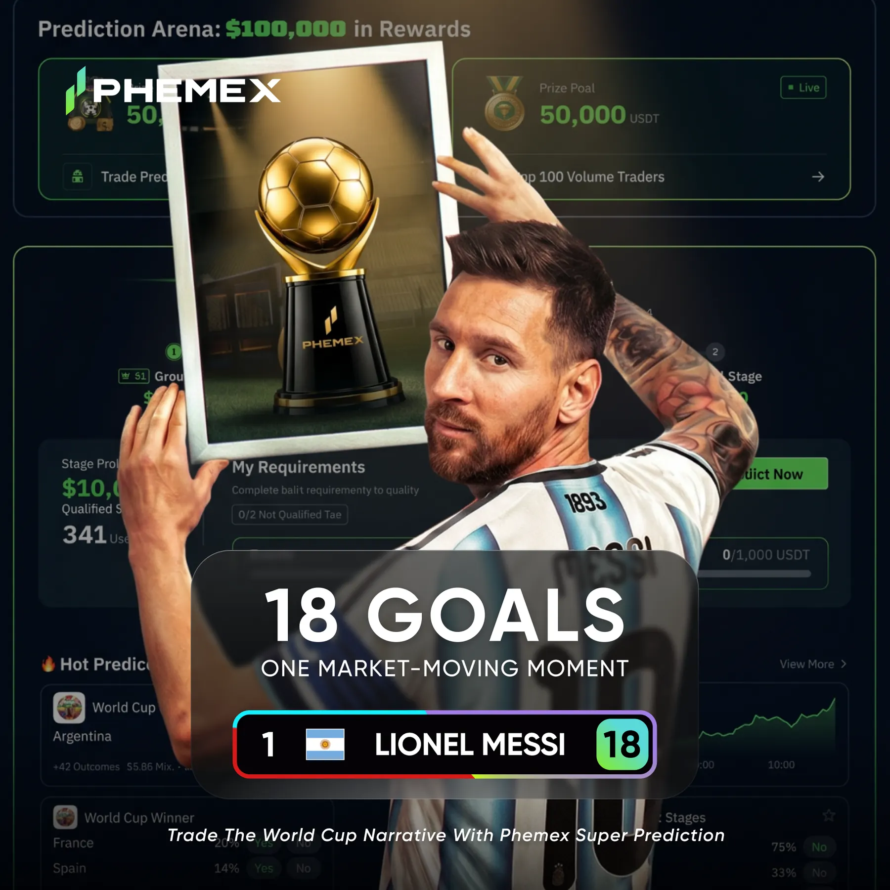 18 Goals