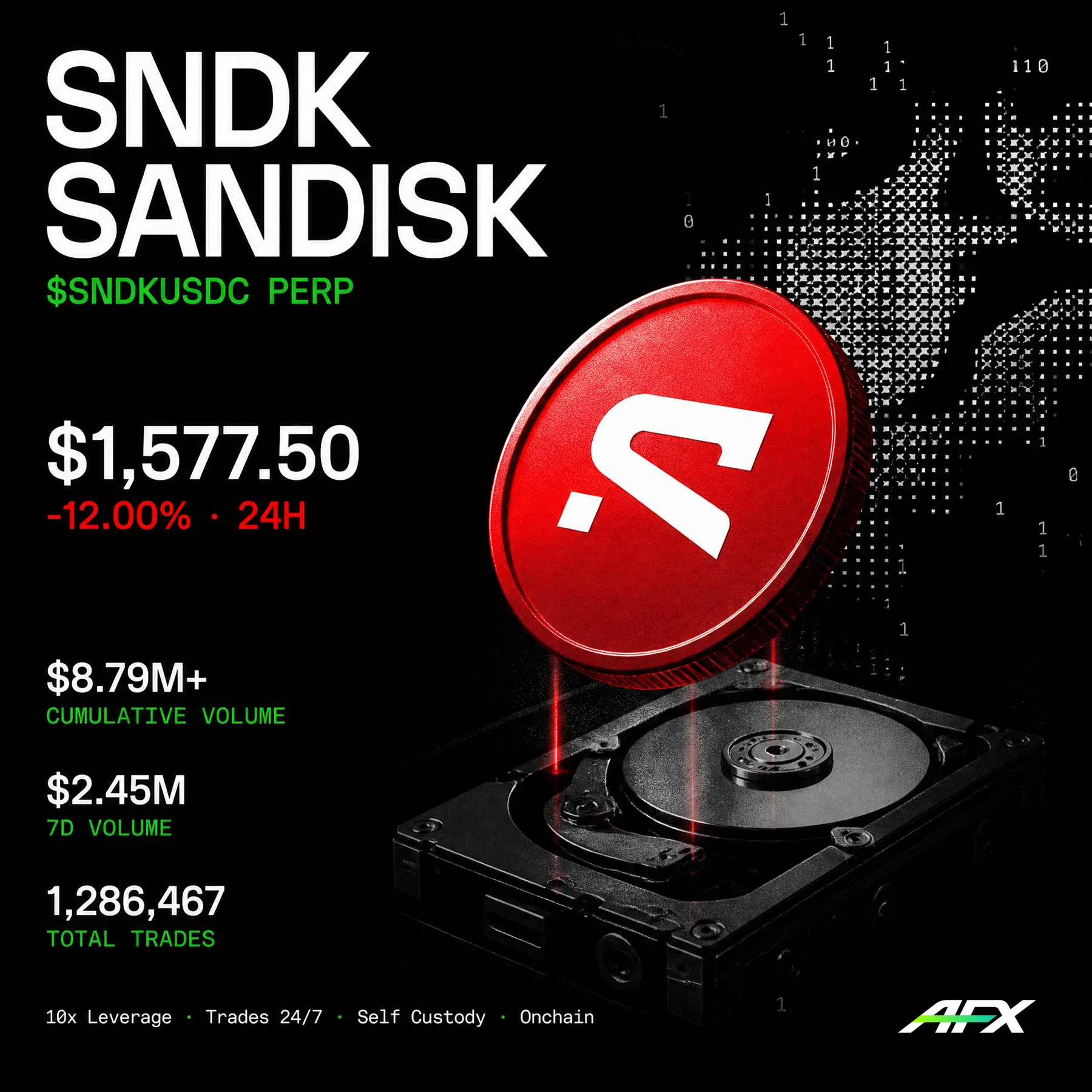 Sandisk USDC Perp