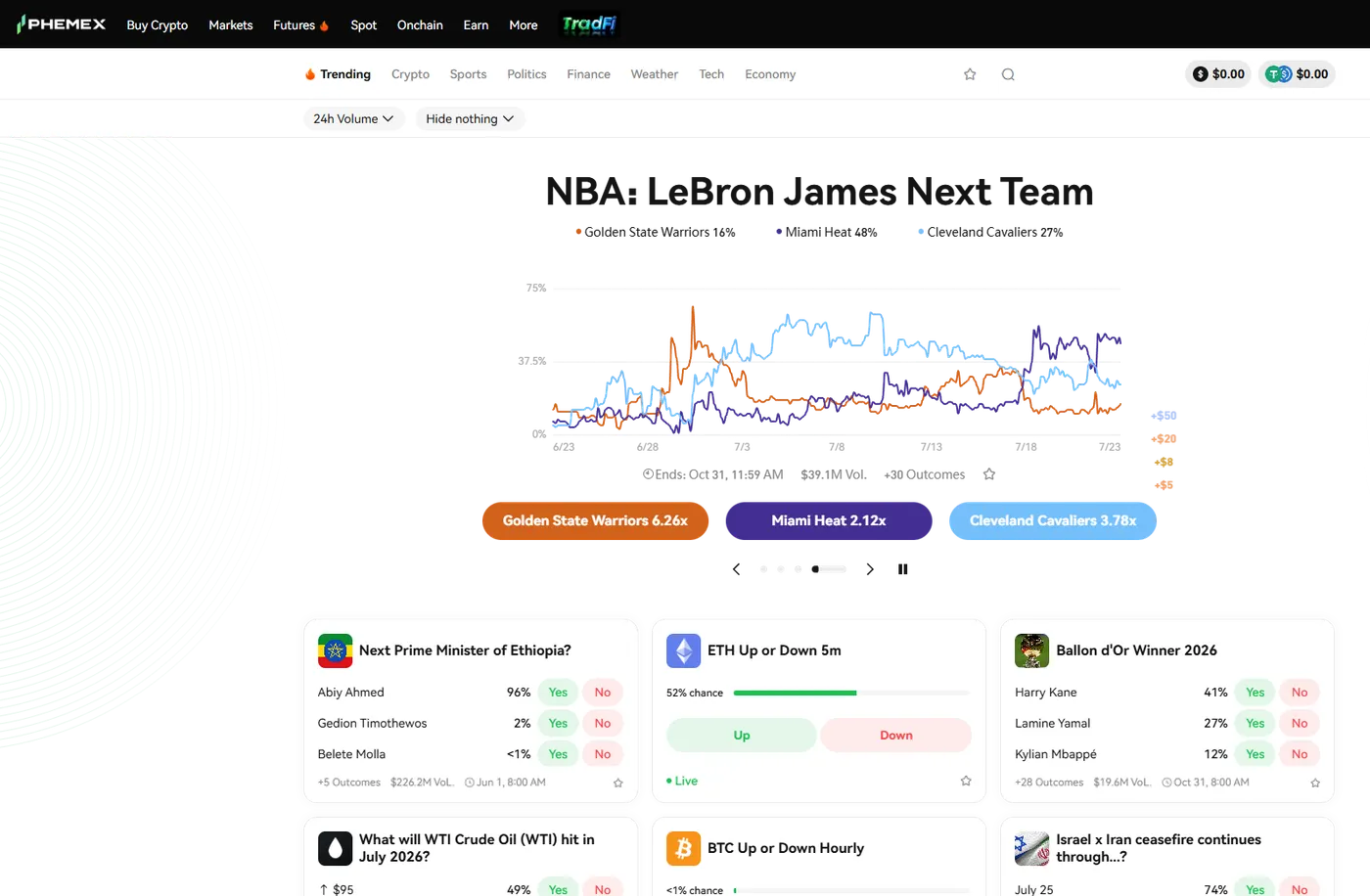 Phemex Prediction Markets feed — featured carousel and market cards