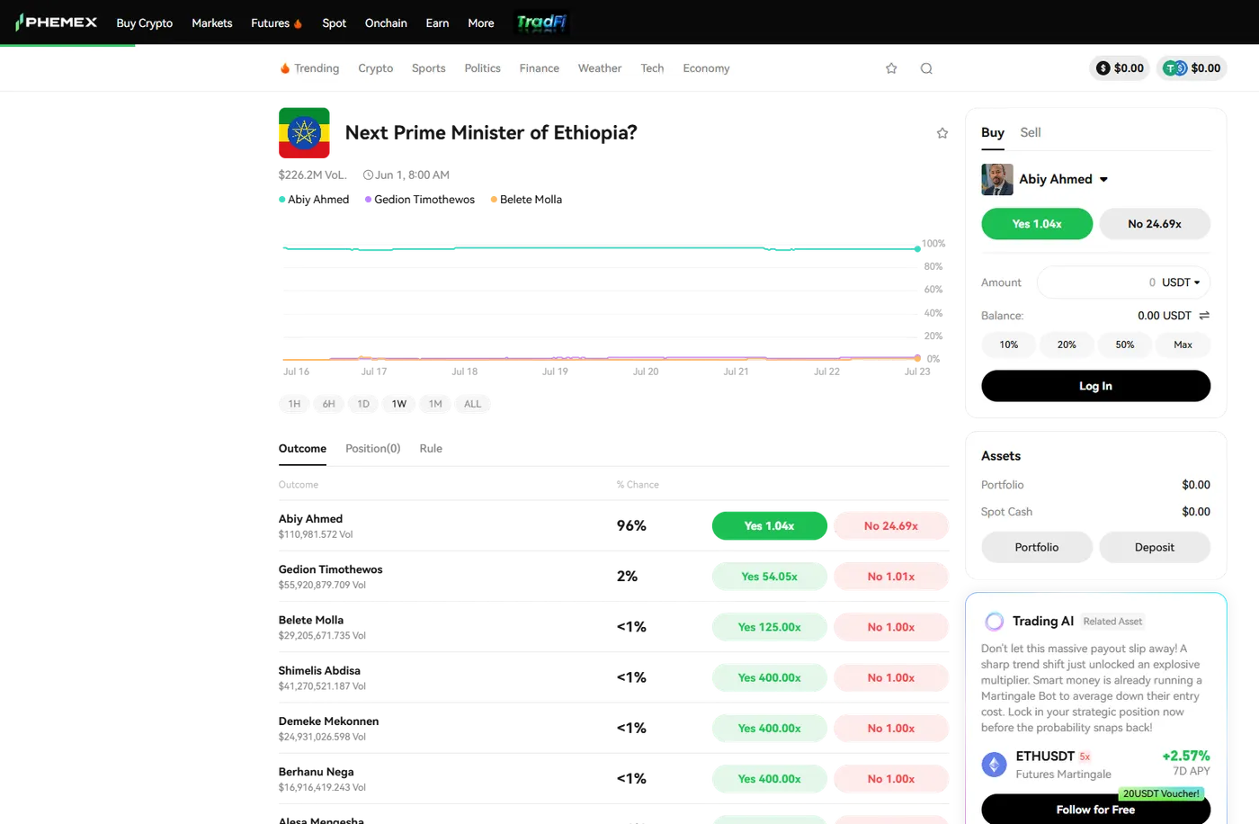 Phemex Prediction market detail — chart, outcomes, and order panel