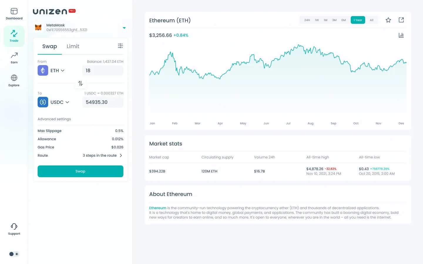 Unizen Pro swap and limit trading interface