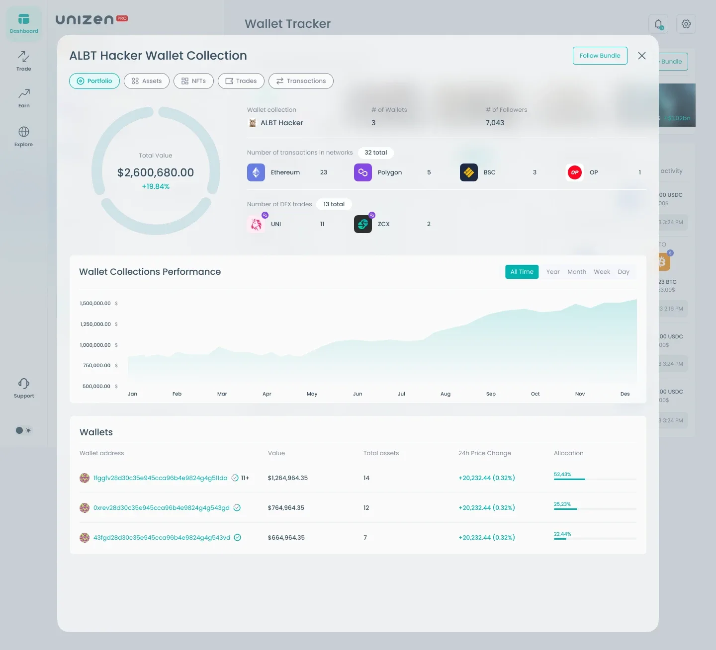 Wallet tracker collection detail