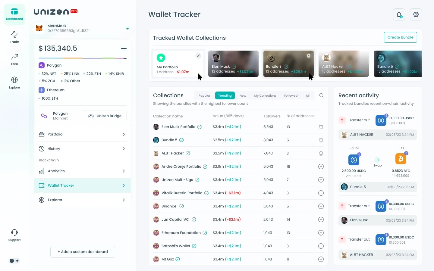 Wallet tracker overview