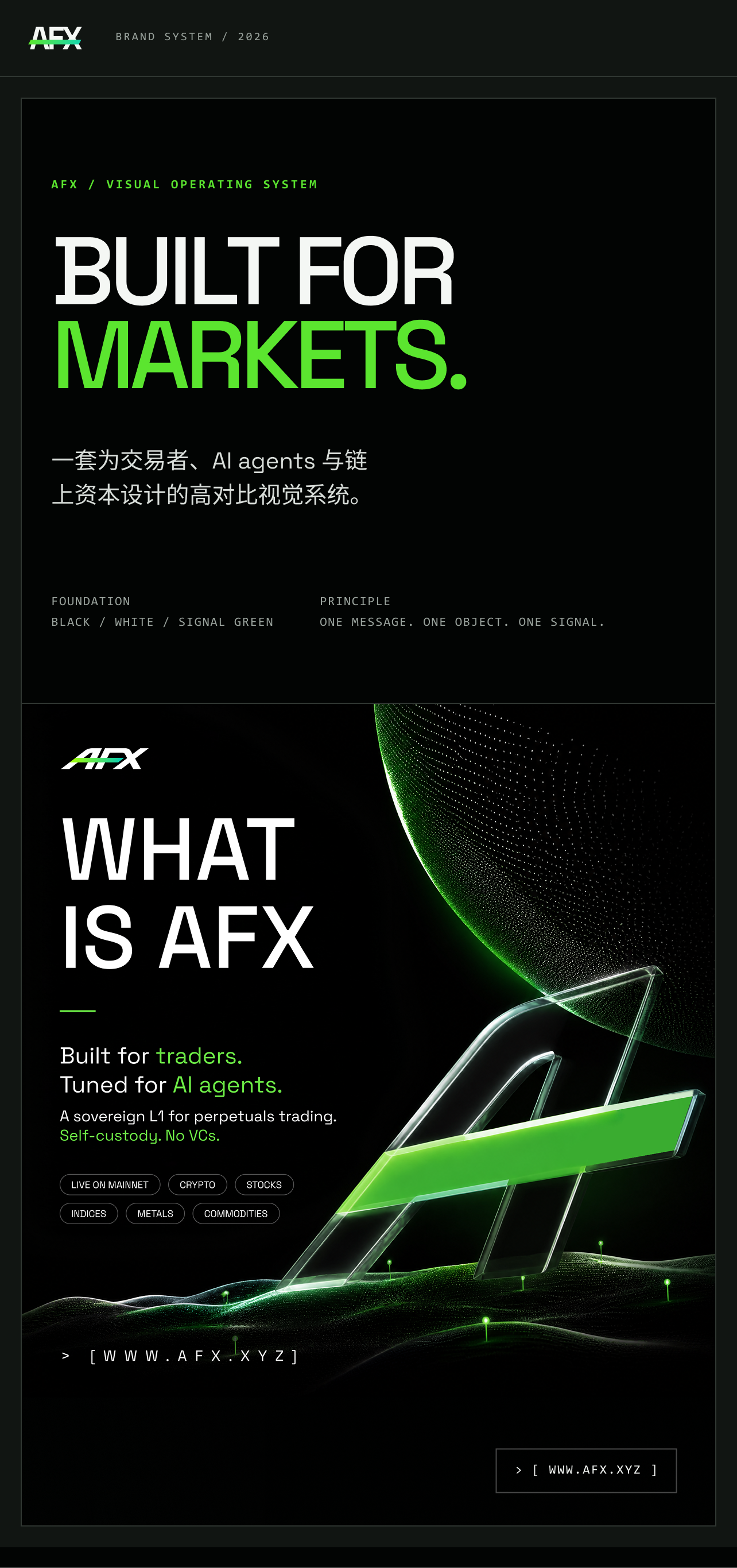 AFX brand system overview: built for markets
