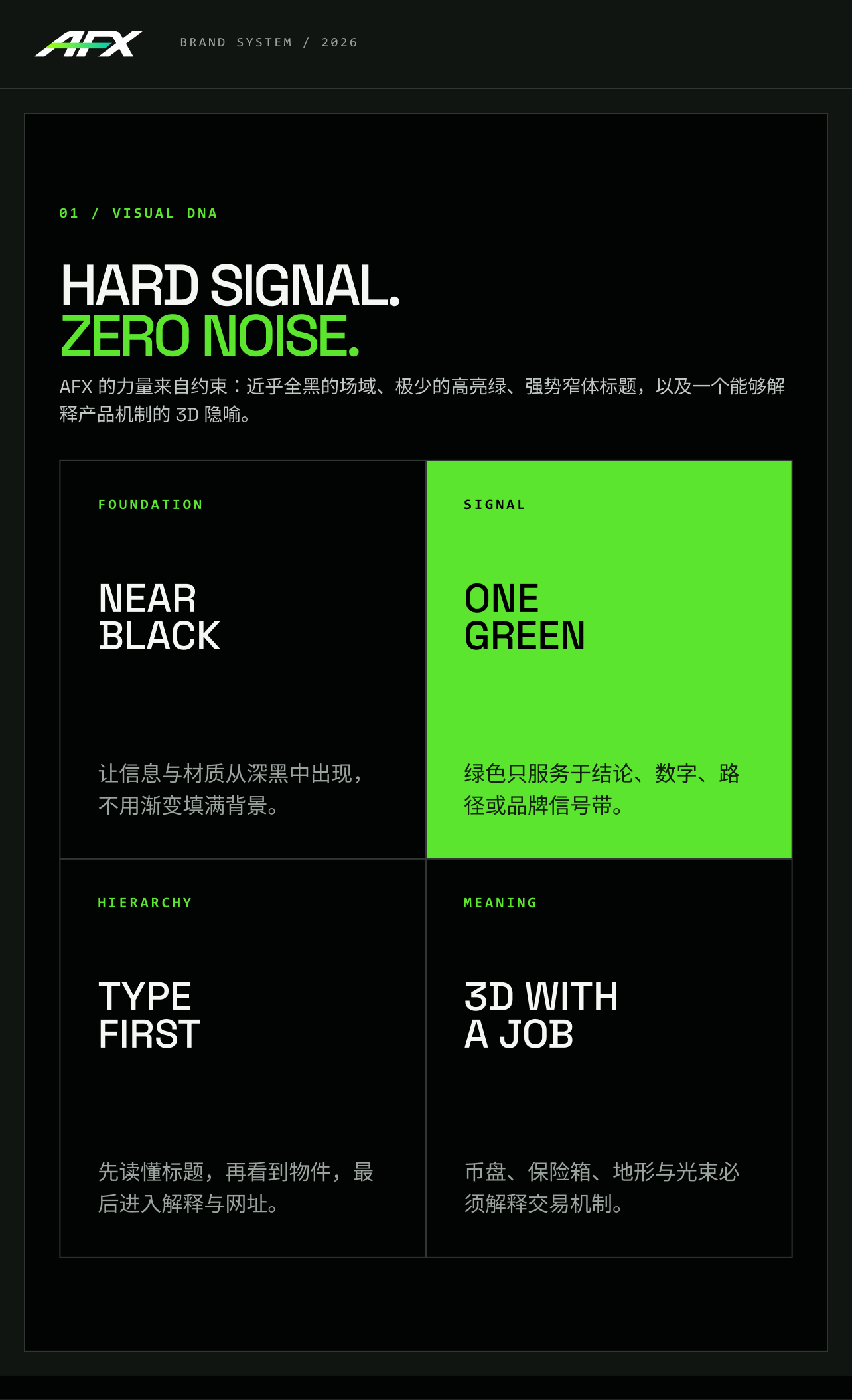 AFX visual DNA: hard signal and zero noise